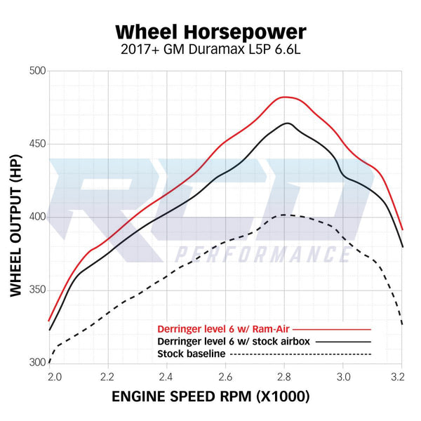 Banks Ram-Air Intake System - 2017-19 DURAMAX 6.6L L5P