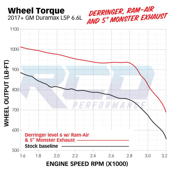 Banks Derringer Tuner - 2017-19 Duramax 6.6L L5P