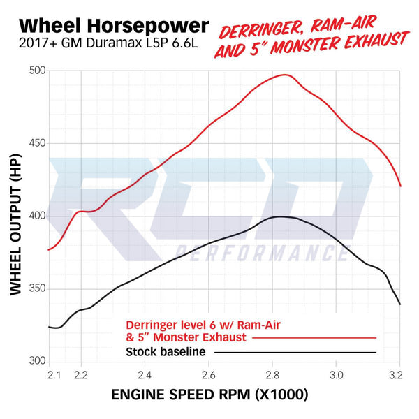 Banks Derringer Tuner - 2017-19 Duramax 6.6L L5P
