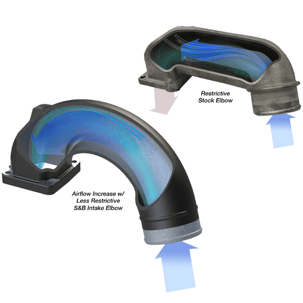Diagram of how  the SB Intake Elbow for 2003-2007 Dodge Ram 2500, 3500 5.9L Diesel works against the Intake Elbow of other brands